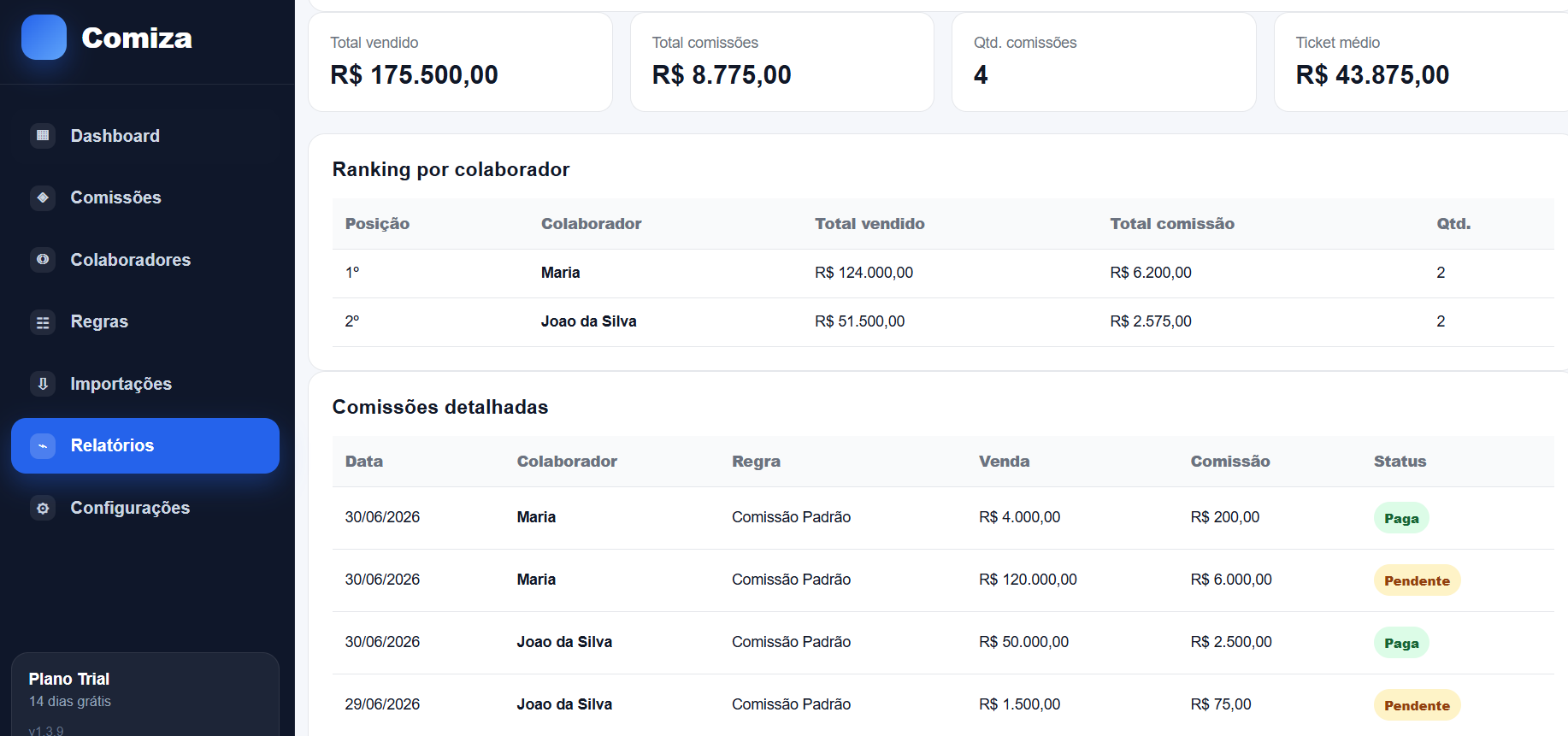 Tela de relatórios do Comiza